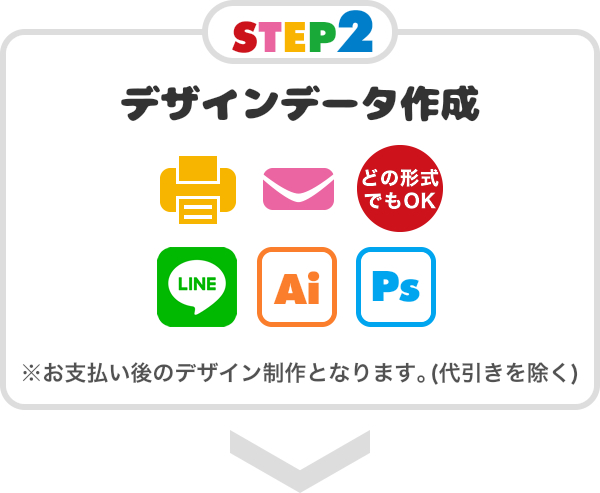 STEP2 デザインデータ作成 お支払い後のデザイン制作となります。（代引きを除く）