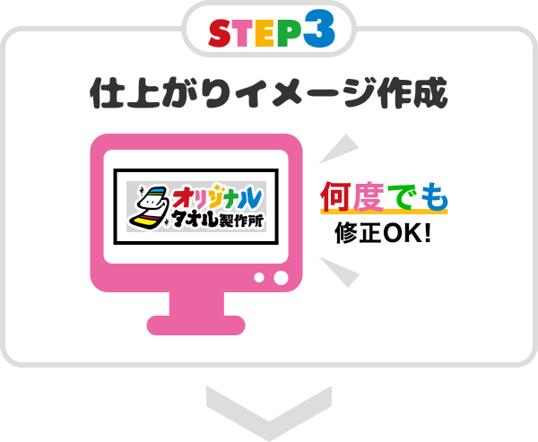 STEP3 仕上がりイメージ作成 何度でも修正OK!